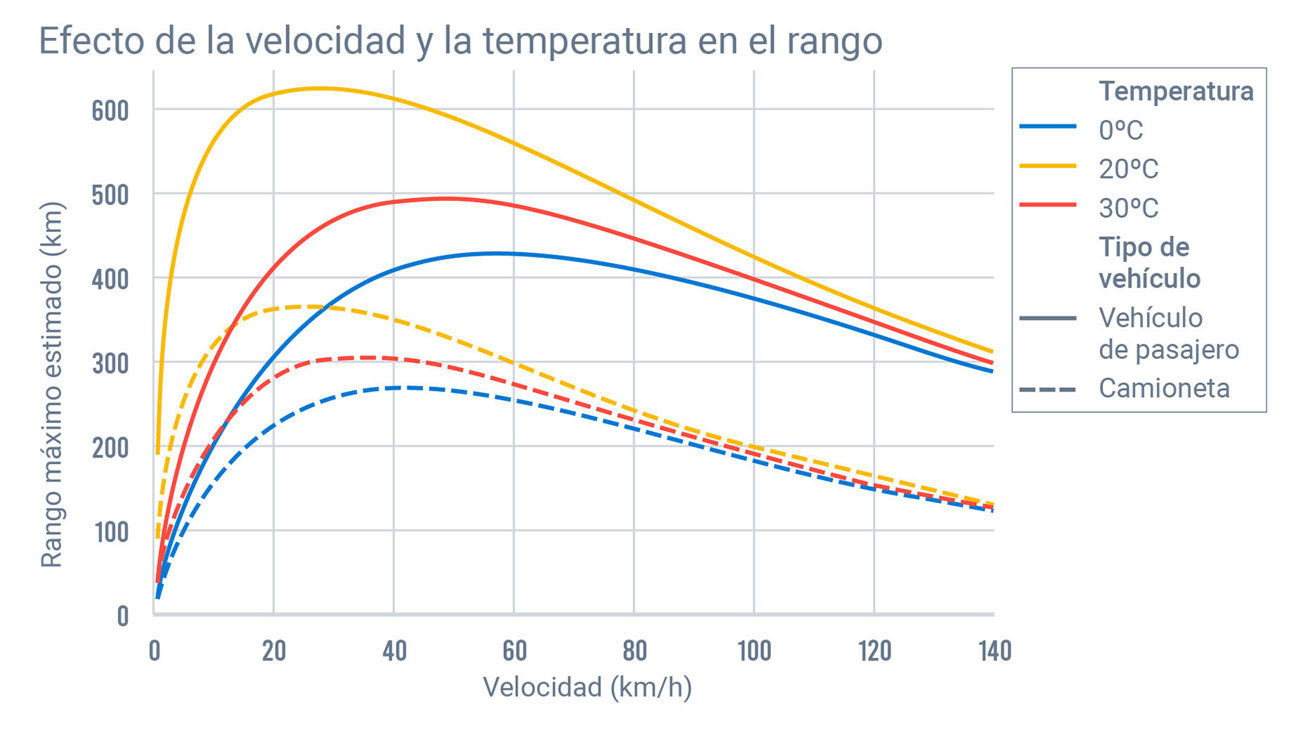 Efecto de la velocidad